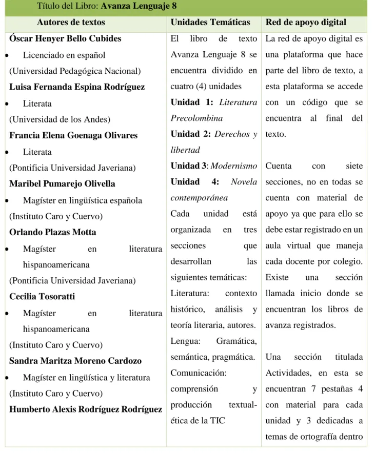 Tabla 1. Estructura libro de texto Avanza Lenguaje 8  Título del Libro: Avanza Lenguaje 8 