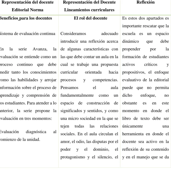 Tabla 4. Representaciones del docente  Representación del docente 