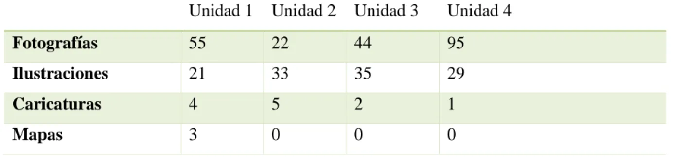 Tabla 5. Iconografía libro de texto Avanza Lenguaje 8 