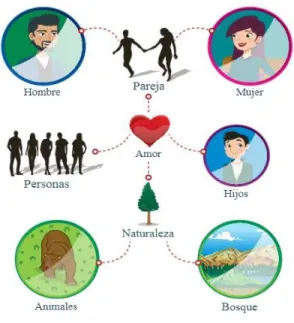 Ilustración 7 Familia 