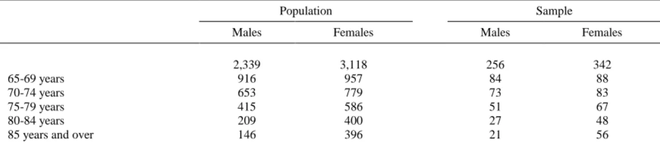 Table  1.  Distribution  (Number  of  Participants  in  Each  Category  Group)  of  the  Population  and  the  Study  Sample  in  Narón  (INE,  2000) by Age and Gender 
