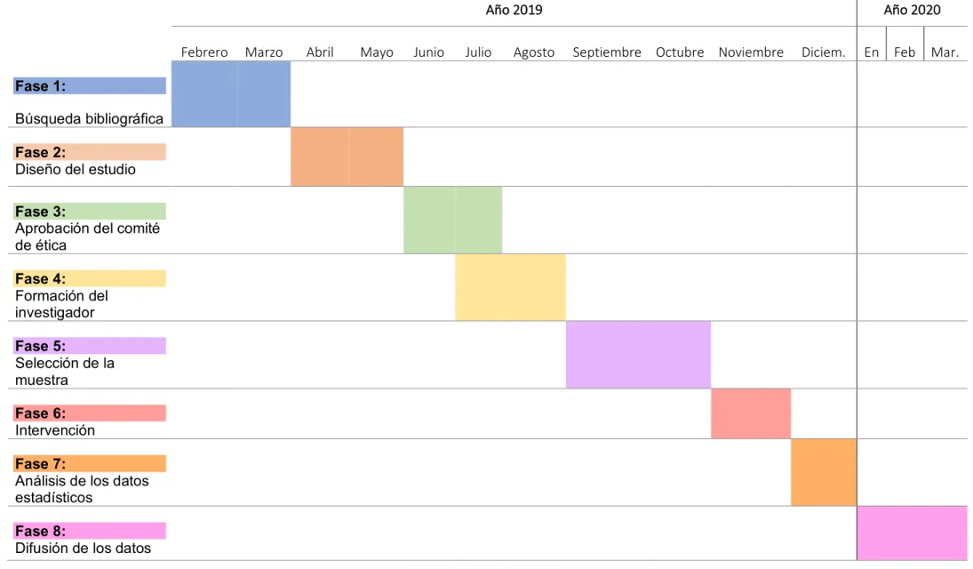 Tabla 9. Cronograma y plan de trabajo 