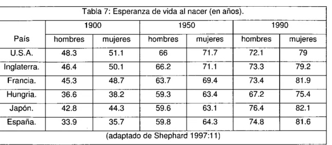 Tabla 7: Esperanza de vida al nacer (en años).