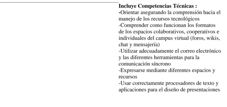 Tabla 27. Roles del tutor virtual 