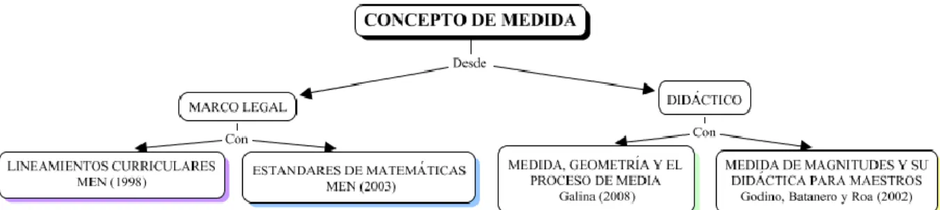 Figura 1. Mapa Conceptual General de la Propuesta.