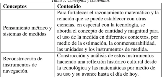 Tabla 1. Conceptos y contenidos.