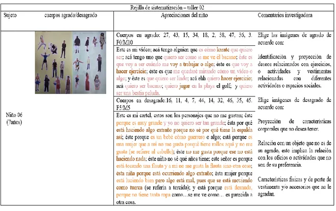 Tabla 2: Rejilla taller 02 