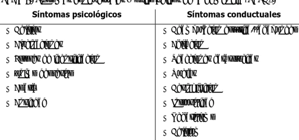 Tabla 4. Síntomas conductuales y psicológicos de la demencia (SCPD). 