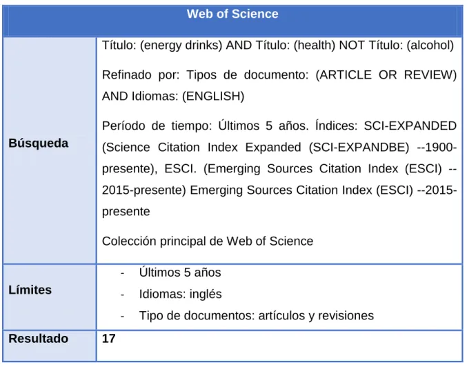 Tabla IV: Búsqueda de estudios originales en Web of Science. 
