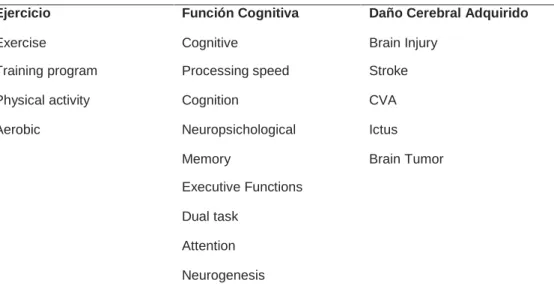 Tabla 4. Palabras clave empleadas en la búsqueda en PubMed. 