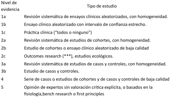 Tabla 5. Grados de evidencia. 15 (19)