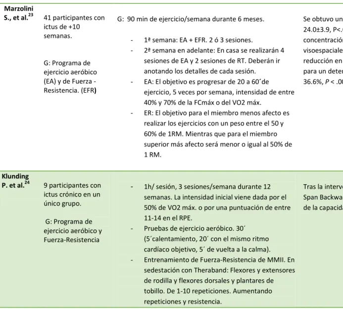 Tabla 7. Continuación. 