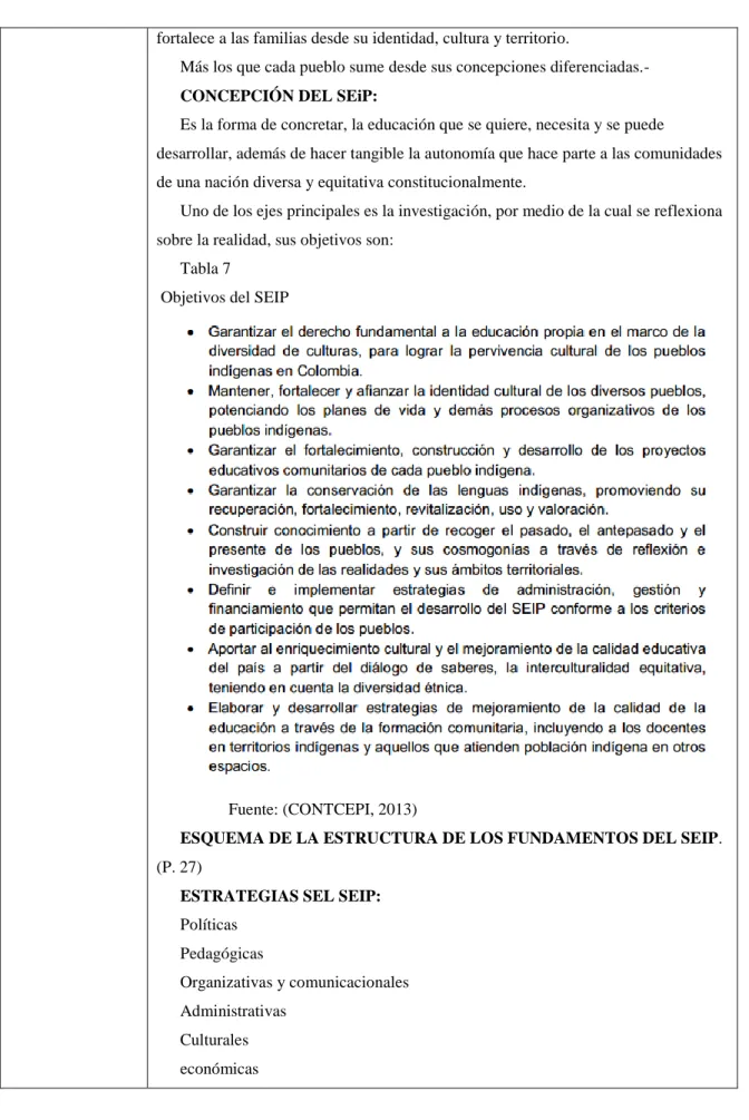 Tabla 7    Objetivos del SEIP 