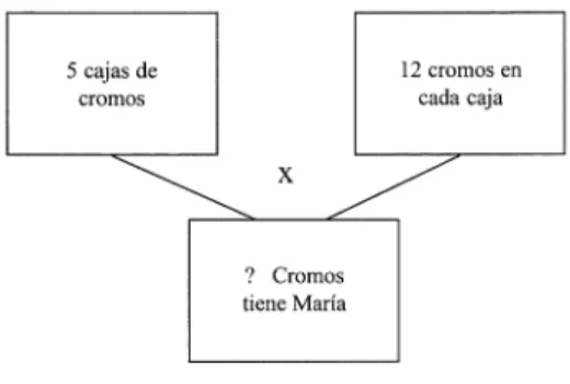 Figura l.  Relación  ternaria  entre  las  componentes  de  un  problema 