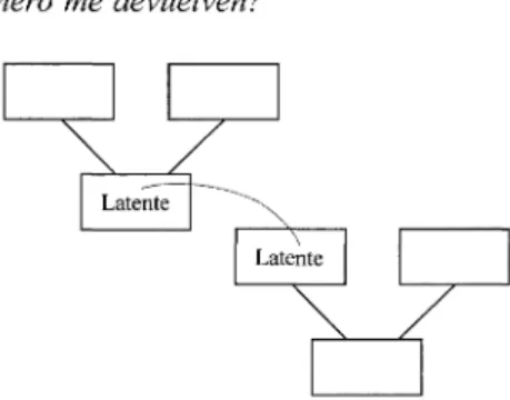 Figura 3.  Componente  latente 