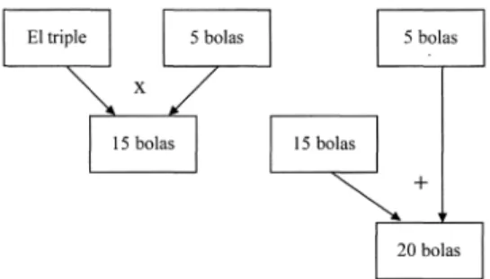 Figura 4.  Esquemas  simples  de  un problema con dos  nodos 