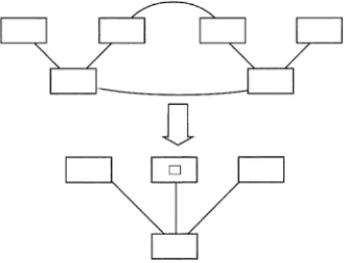Figura  7.  Esquema compuesto CTP 