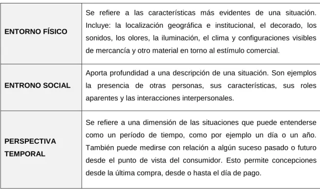 Tabla 5. Grupos de características situacionales 