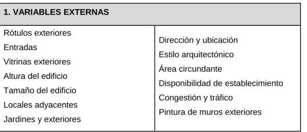 Tabla 6. Elementos que conforman la ambientación de la tienda 