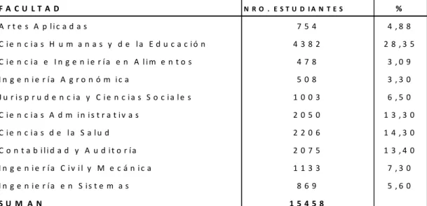 CUADRO Nro. 1  