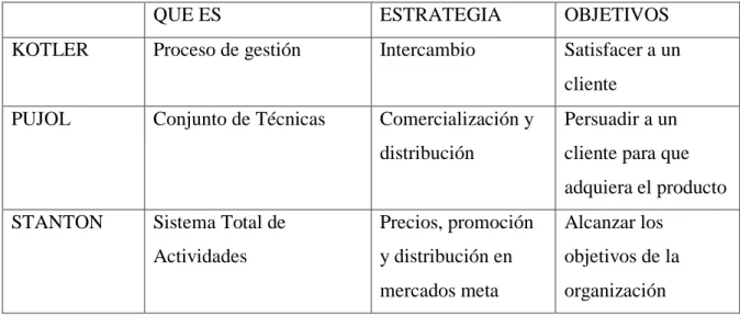 CUADRO Nro. 4 
