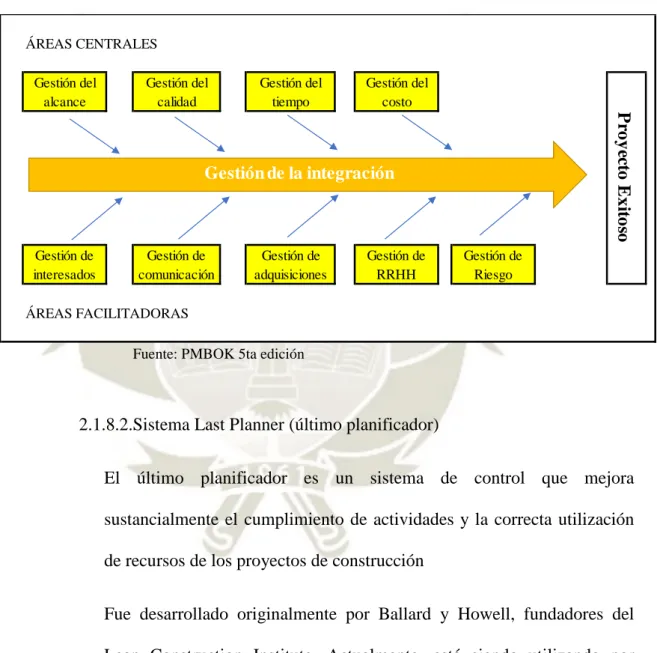 Figura 3: Interacción de grupos de procesos 