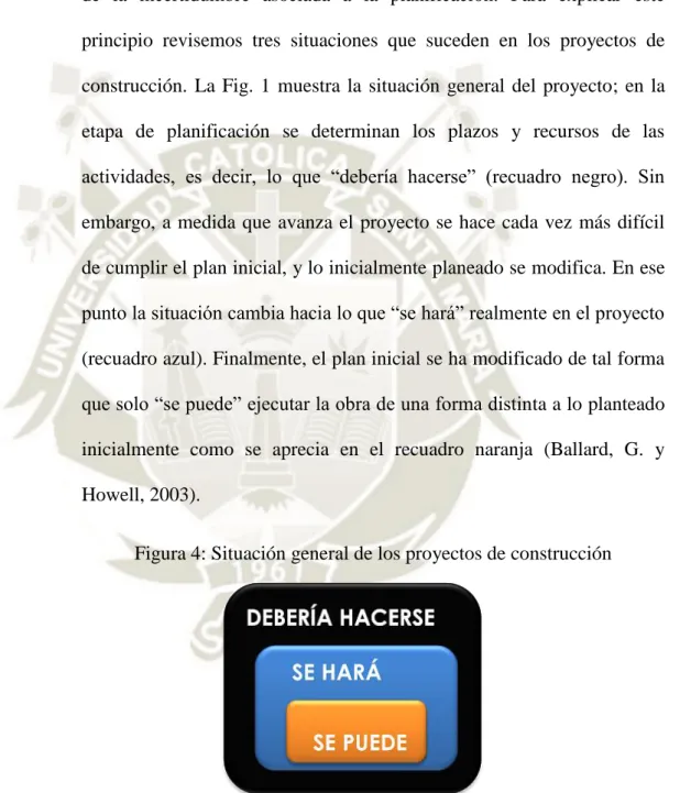 Figura 4: Situación general de los proyectos de construcción 