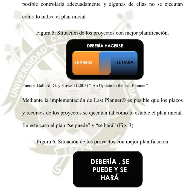 Figura 5: Situación de los proyectos con mejor planificación. 