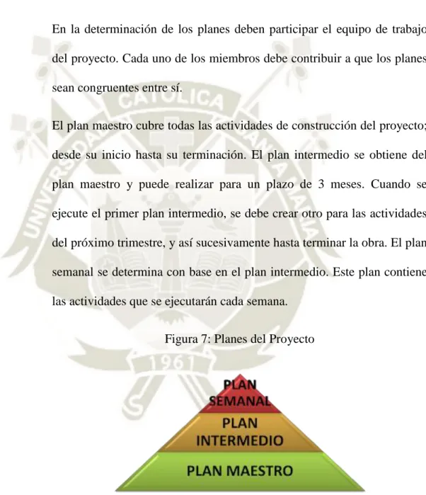 Figura 7: Planes del Proyecto 