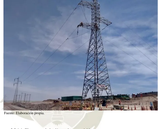 Figura 8: Línea de transmisión Proyecto Mina 