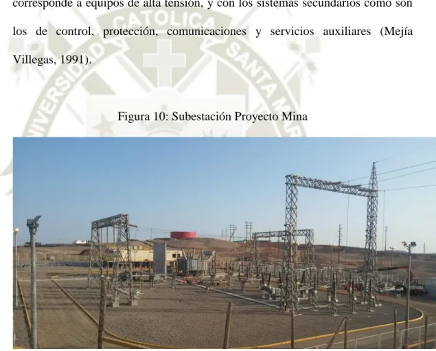 Figura 10: Subestación Proyecto Mina 