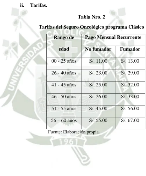 Tabla Nro. 2  