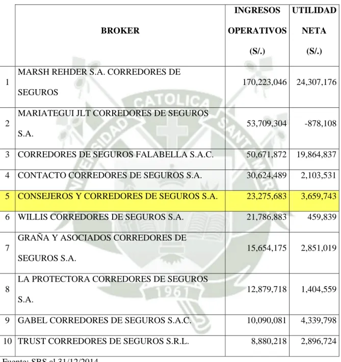 Tabla Nro. 7 