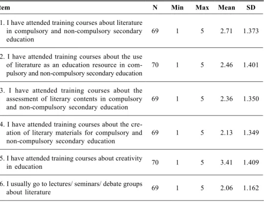 Table 8 specifies the statistical values concerning teachers’ opinion about their current  state of professional development and innovative practices.