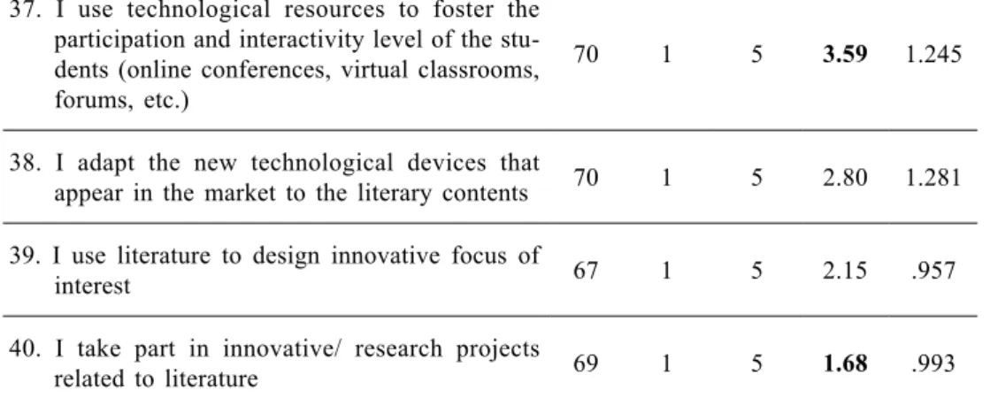 Table 8 proves that most English teachers use technology to foster the students’ par- par-ticipation in the classroom and raise their interaction level (X=3.59)