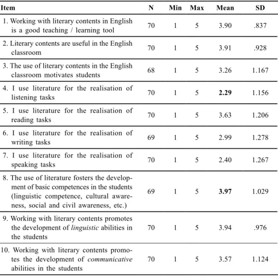 Table 5 displays the statistical values concerning teachers’ opinion about the use of  literature in the classroom