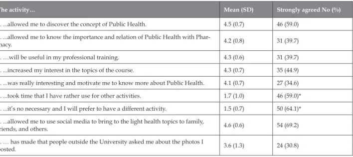 Table 1. Student´s opinions after implementing the This is Public Health activity.