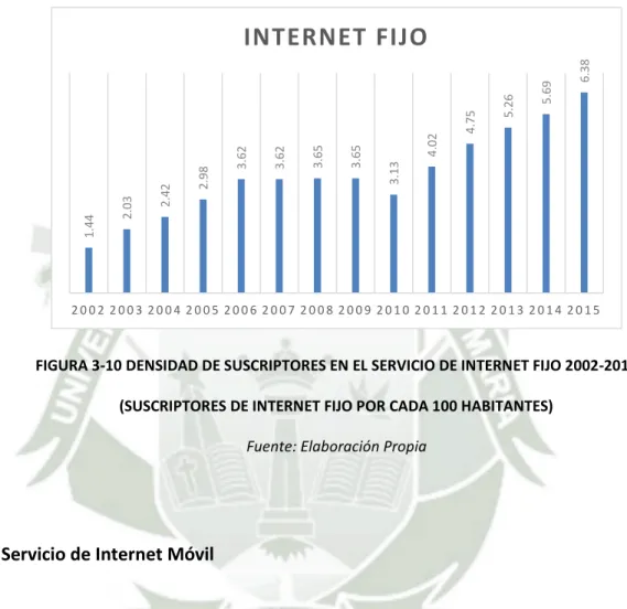 FIGURA 3-10 DENSIDAD DE SUSCRIPTORES EN EL SERVICIO DE INTERNET FIJO 2002-2015  (SUSCRIPTORES DE INTERNET FIJO POR CADA 100 HABITANTES) 