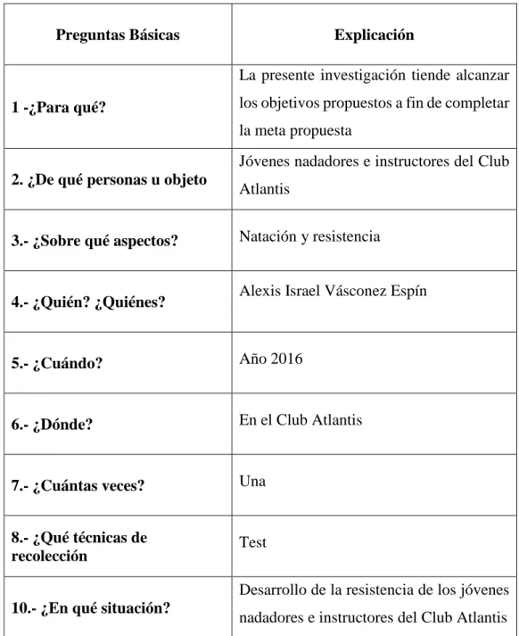 CUADRO N° 4 :  Recolección de información