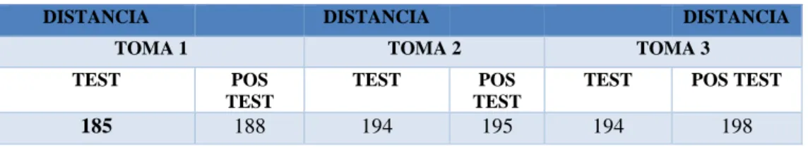 TABLA N°2 : Test – Post Test Marcelo Pico 