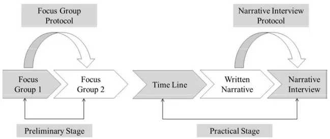 Figure 4 . Data Collection Process. Source: own. 
