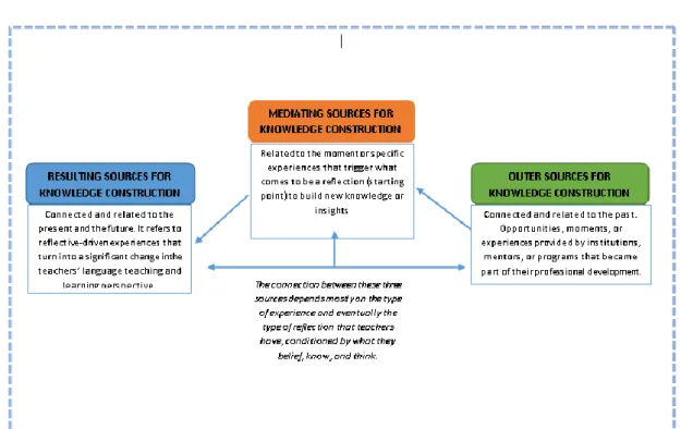 Figure 5  Categories  