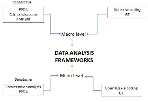 Figure 5.  Data analysis frameworks 