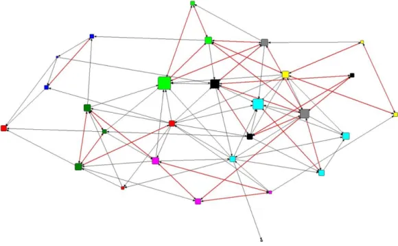 Figure  2  above  shows  how  many  of  the  year  teams  act  as  fully  reciprocated  triads  indicating  the  tight-knit  nature  of  the  year  team  as  a  core  structure  for  collaboration
