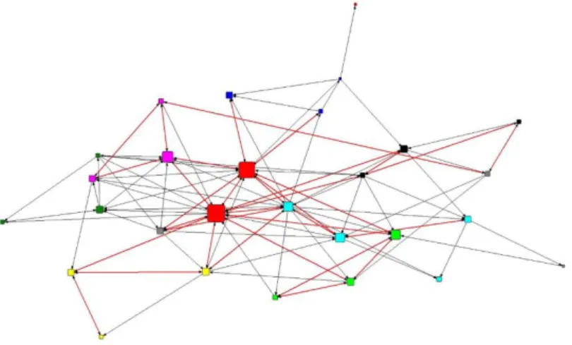 Figure 5. Data use knowledge-sharing network for the primary school 