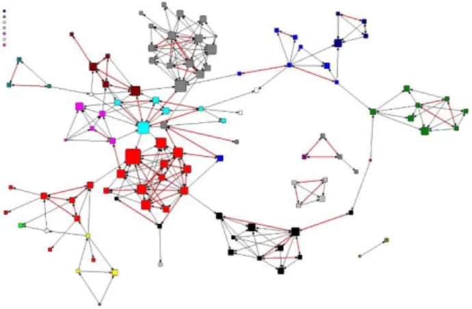Figure 6. Learning and teaching resource-sharing network for the secondary school 