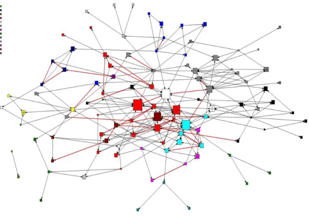 Figure 7. Learning and teaching knowledge-sharing network for the secondary school 