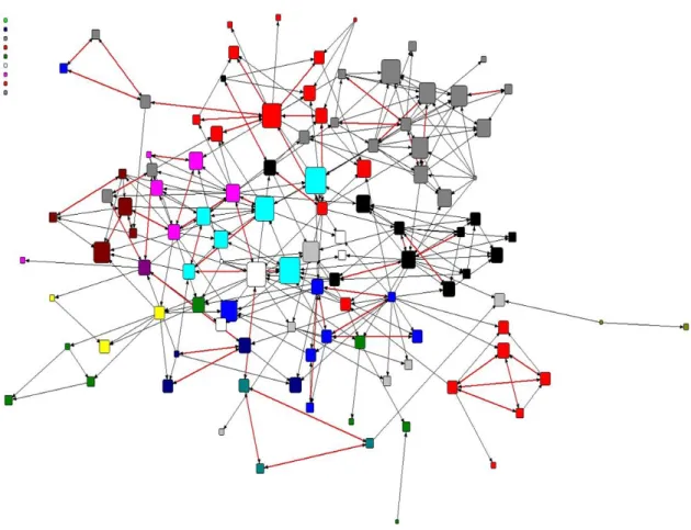Figure 8 Data use resource-sharing network for the secondary school 