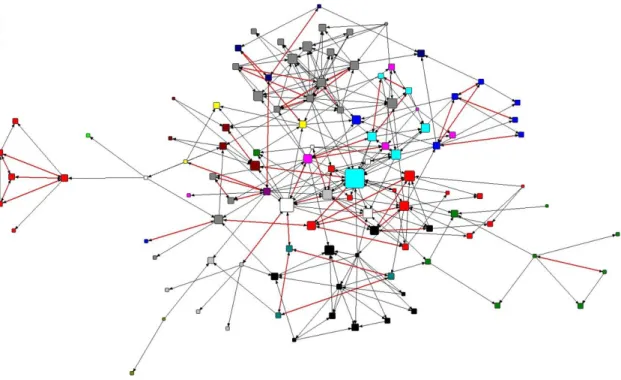 Figure 7 &amp; 9 show that fewer teachers play the main knowledge-sourcing roles  (as indicated by the larger nodes sized by in-degree) than observed in the  resource-seeking networks (Figs 6&amp;8)
