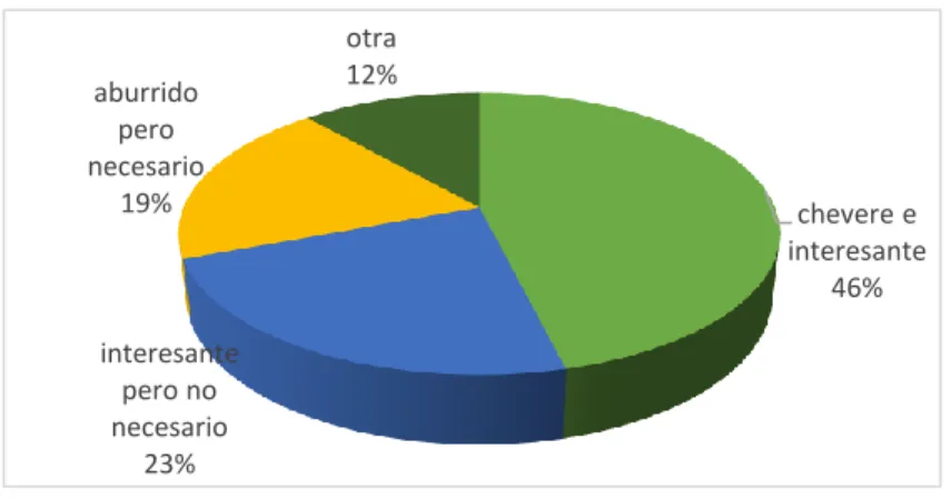 Figure 5: Survey#3Q:4 